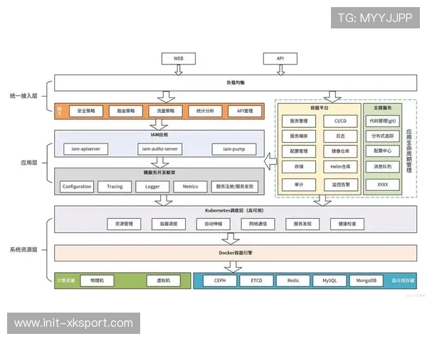 云原生架构保障赛事系统高可用，应对突发流量冲击