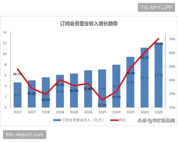 分析:付费订阅用户增长放缓,DAZN如何定位其在德国体育流媒体市场的角色 分析:付费订阅用户增长放缓,DAZN如何定位其在德国体育流媒体市场的角色