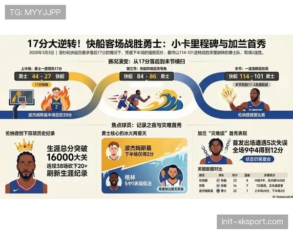 深度复盘:从跑动热图分析,勇士如何用无球跑动撕裂爵士防守体系 深度复盘:从跑动热图分析,勇士如何用无球跑动撕裂爵士防守体系